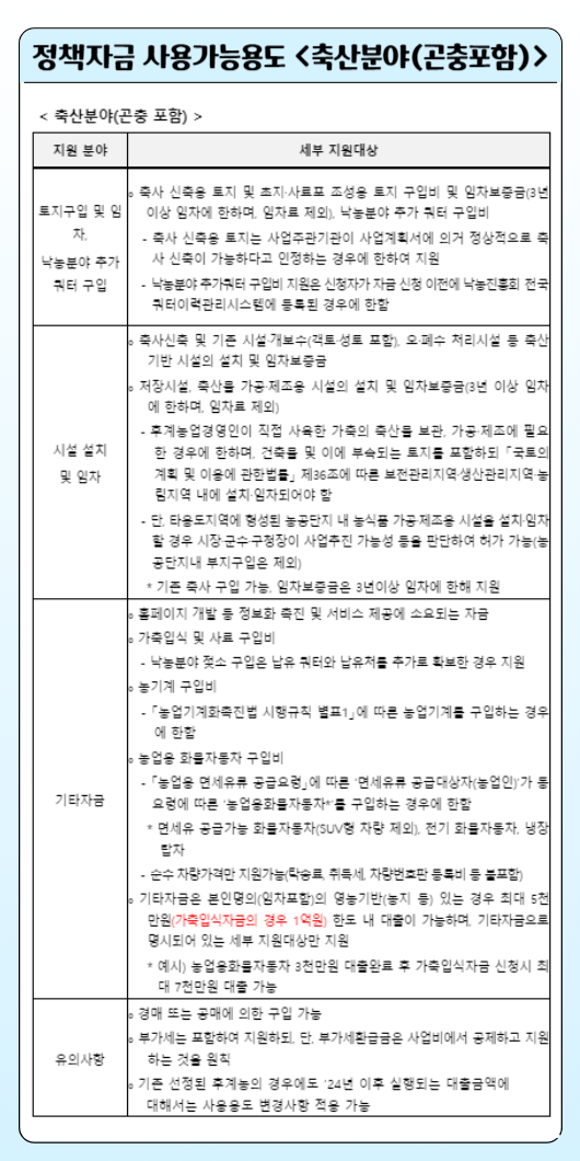 2024후계농업경영인사업 지원자금 사용가능용도