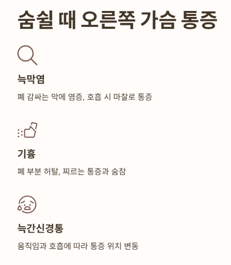숨쉴 때 오른쪽 가슴 통증