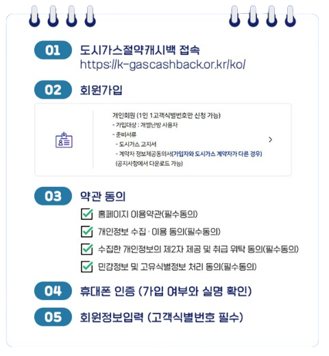 신청방법