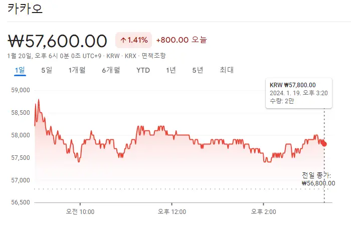 카카오 주식