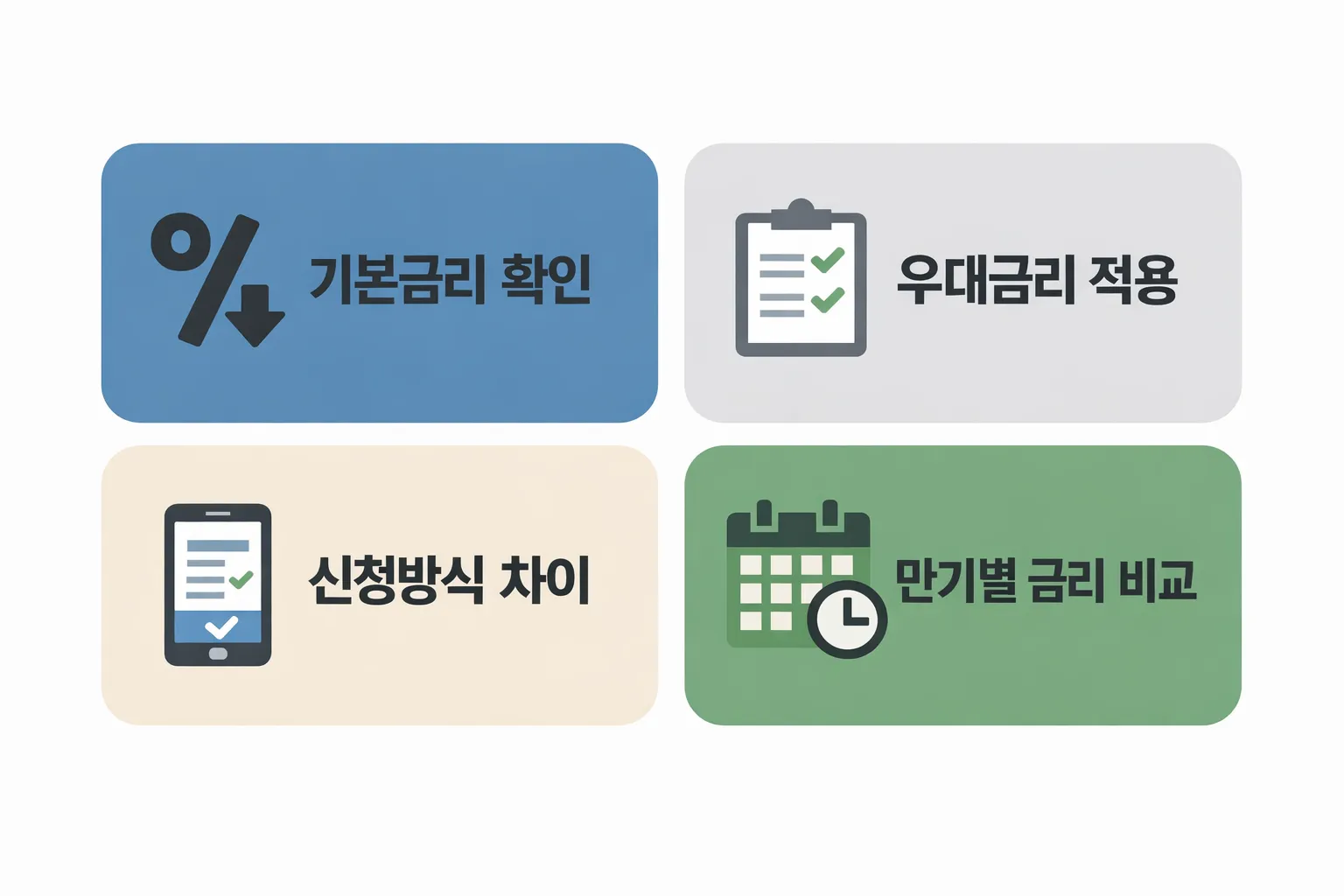 특례보금자리론 금리 확인 시 기본금리 우대금리 신청방식 만기별 금리 비교 기준을 정리한 인포그래픽 이미지