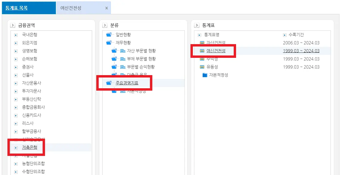 저축은행-주요경영지표-여신건전성 클릭