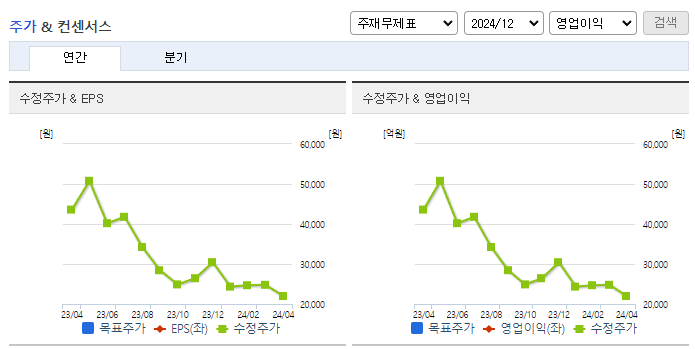 새로닉스_컨센서스