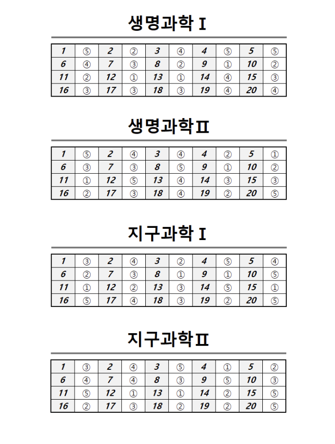 6모답지 총정리 2025년