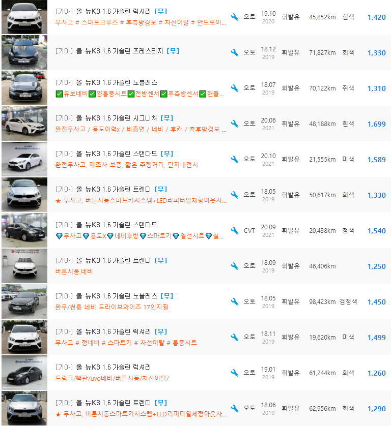 올 뉴 K3 1.6 가솔린 등급 중고차 가격 : 1,049만원 ~ 1,980만원