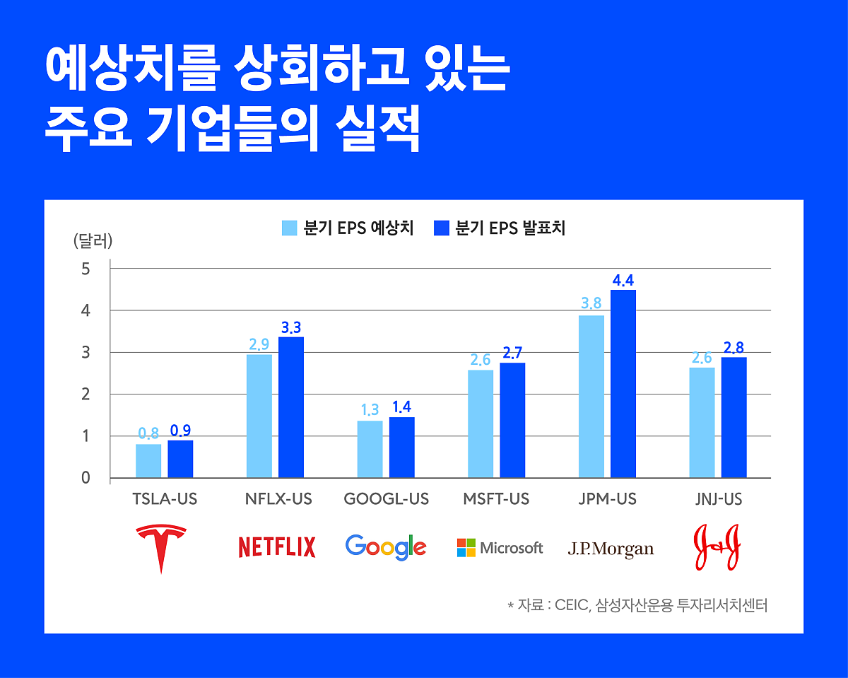 2차전지 관련주 top 10 주가 전망