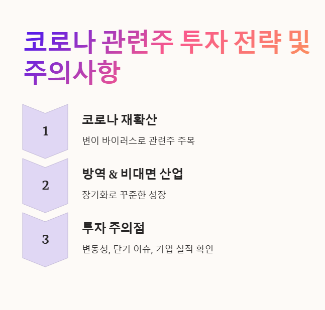 코로나 관련주 투자 전략 및 주의사항 텍스트 설명