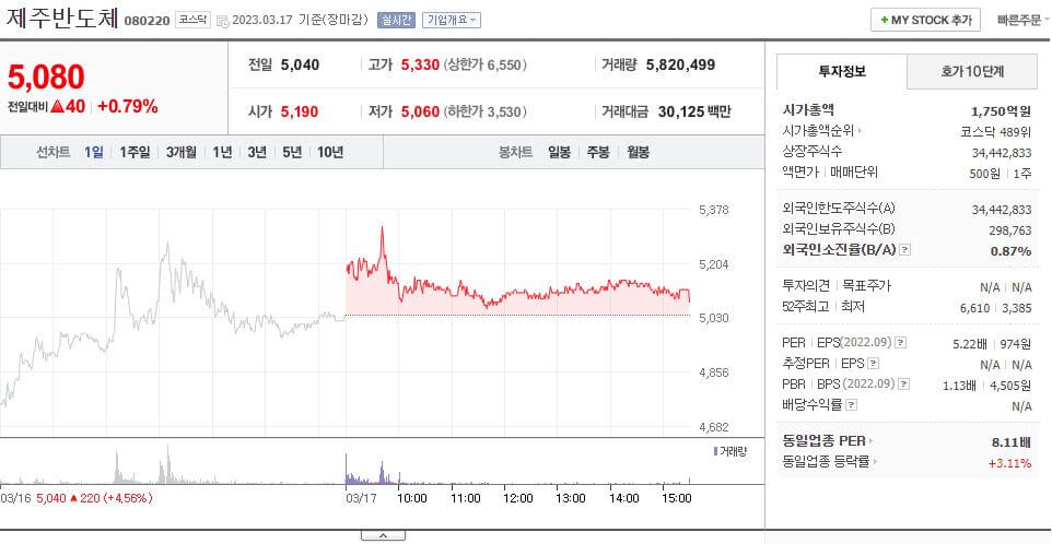 K칩스법 관련주