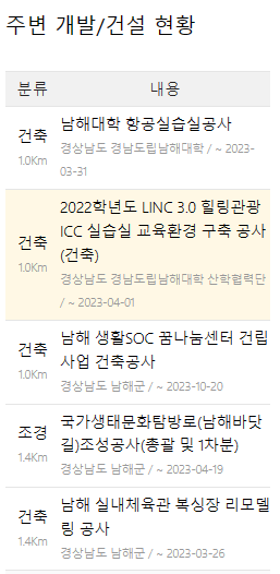 주변 개발현황 정보