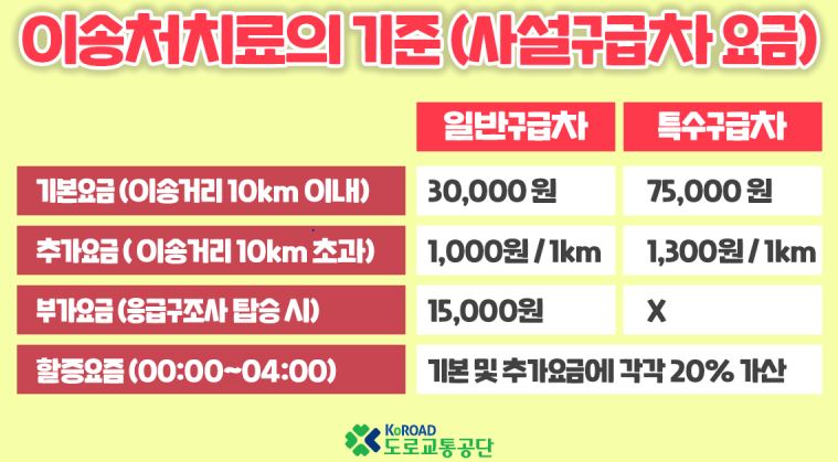 구급차 이용