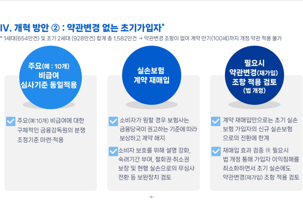 5세대 실손보험 비급여 보장 축소 설명 이미지