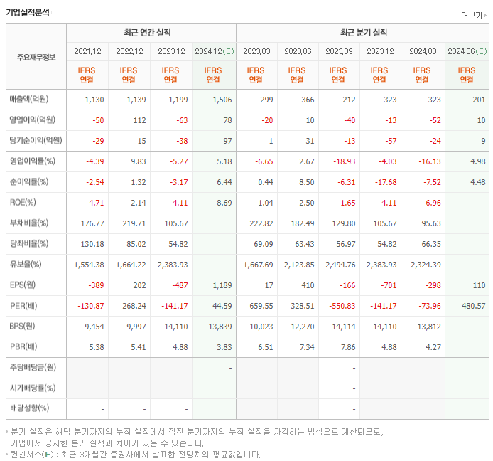 하나기술_실적