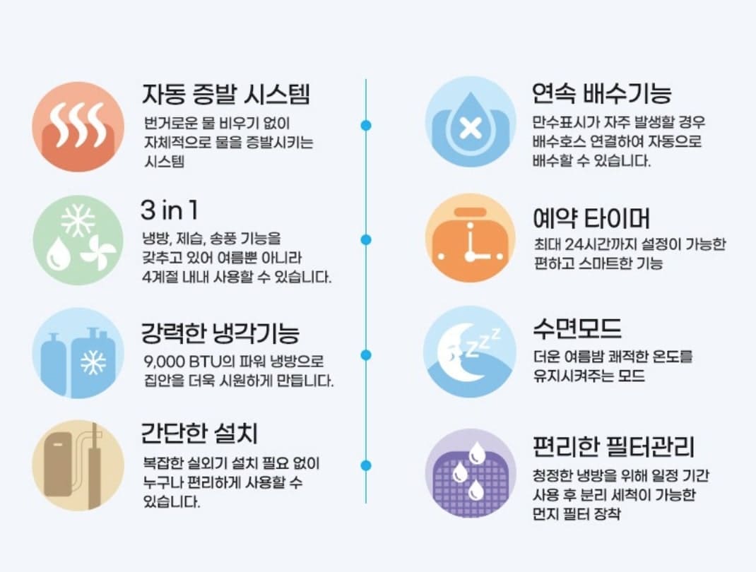 이동식 에어컨 일렉코디 제품 성능표