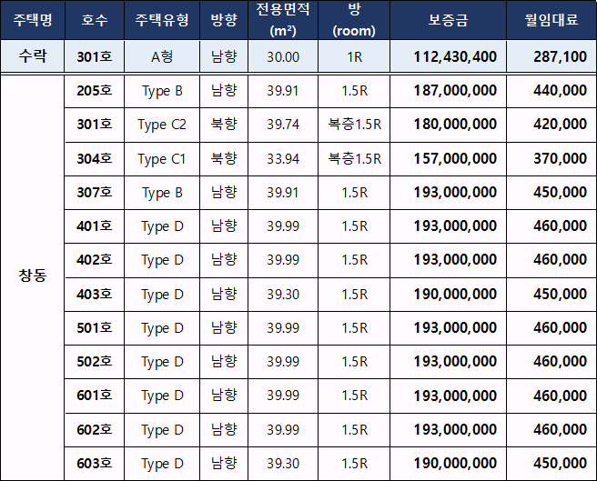 서울 임대주택 모집공고 유니버설디자인하우스 수락 창동 사회주택