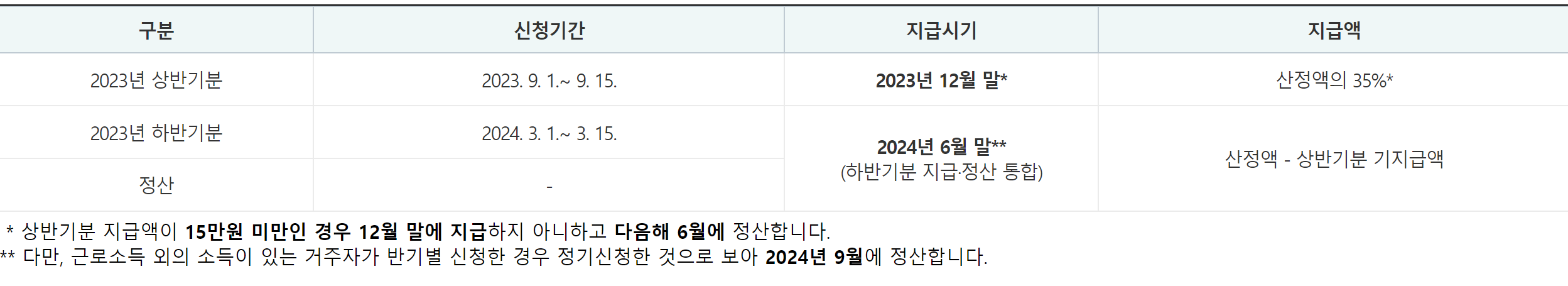 지급일정