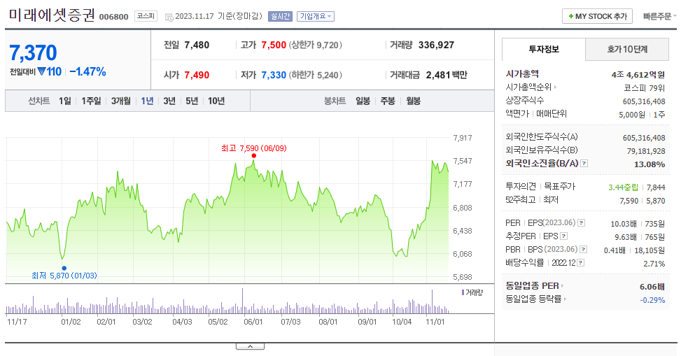 미래에셋증권_주가
