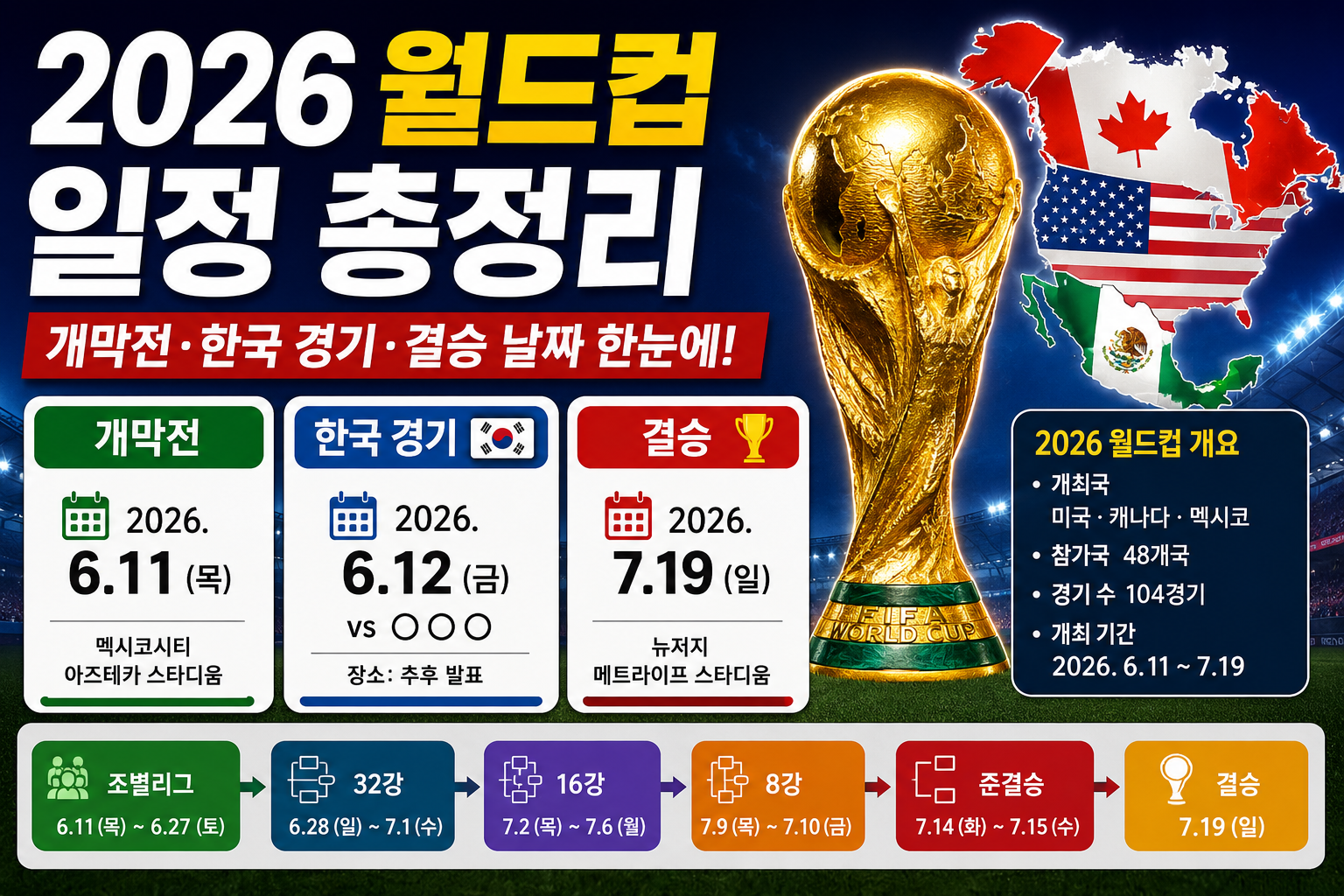 2026 월드컵 일정 총정리, 개막전·한국 경기·결승 날짜 한눈에
