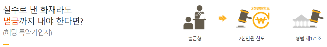 주택화재보험 주택화재상해보험