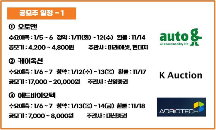 공모주-일정-오토앤-케이옥션-애드바이오텍