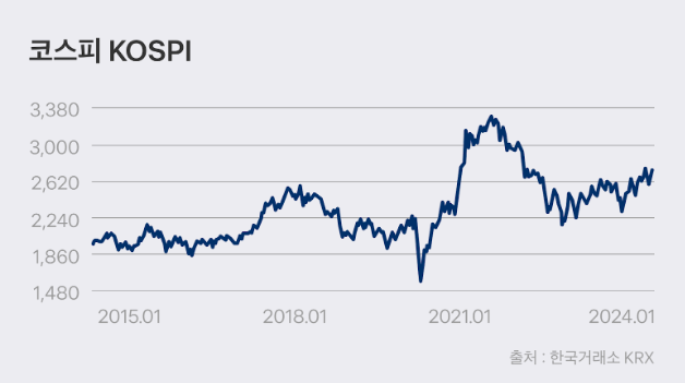 코스피 그래프 이미지