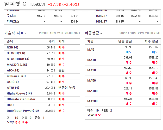 해외 주식 정보