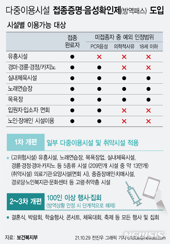 방역패스-설명