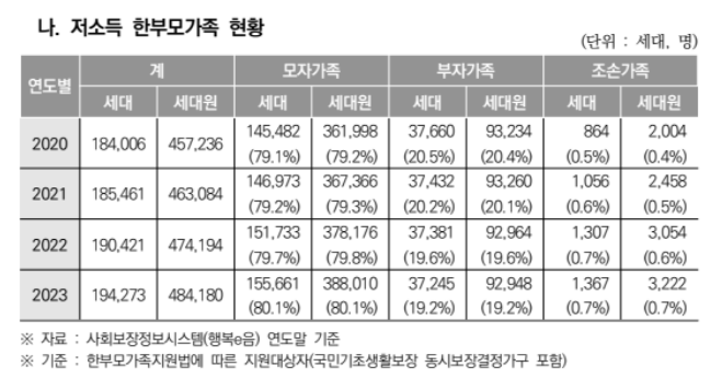 한부모가족자녀교육비지원신청