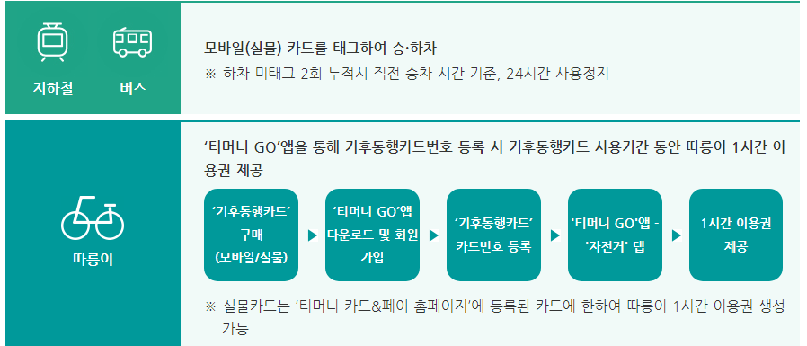 기후교통카드 사용방법