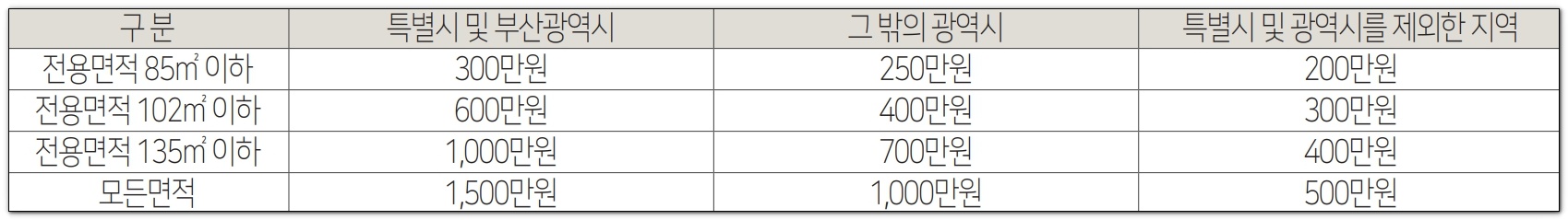 대구 반고개역 푸르지오 엘리비엔 일반분양 1순위&#44; 특별분양&#44; 분양가&#44; 평면도 알아보기 (6)