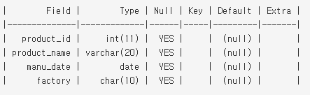 ALTER TABLE MODIFY COLUMN