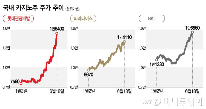 신정부 한중 관계 고공행진 주식 업종