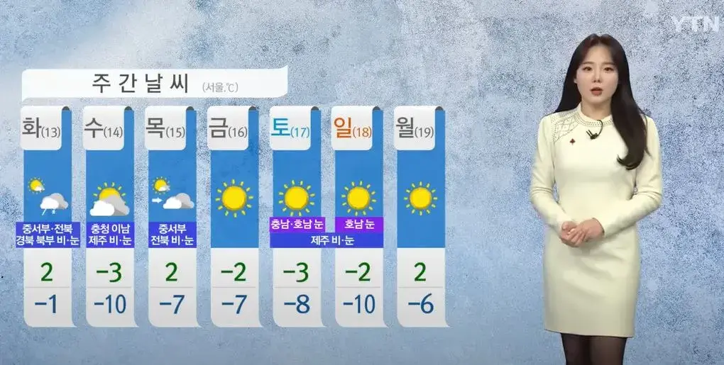 주간 날씨 예보