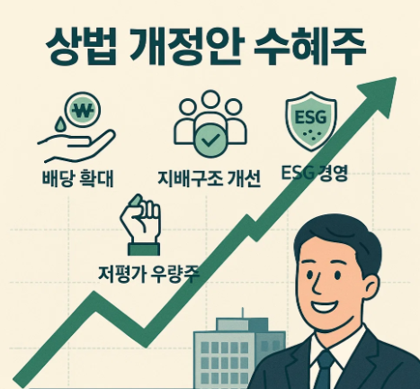 상법 개정안 수혜주 완전 분석: 지배구조 개선과 배당 확대에 주목한 투자 전략