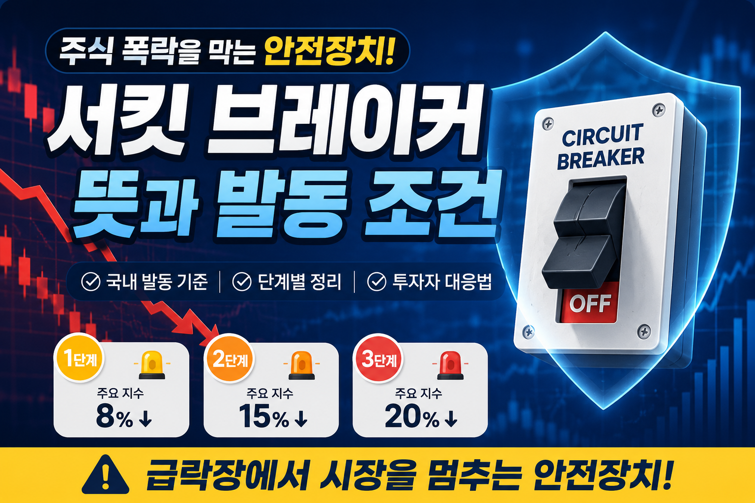 서킷 브레이커 뜻과 국내 주식 시장 발동 조건을 설명하는 썸네일 이미지