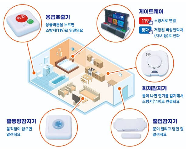 응급안전알림서비스