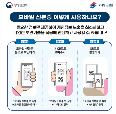 모바일 신분증 사용방법(출처:행안부)