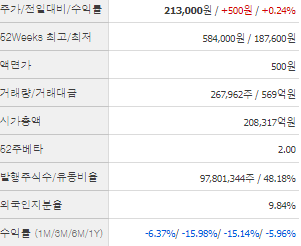 에코프로비엠 주가 전망 목표주가 배당금 확인하기