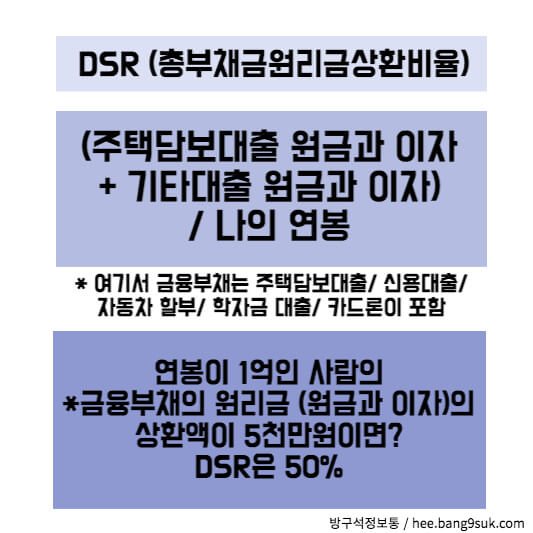DSR 설명