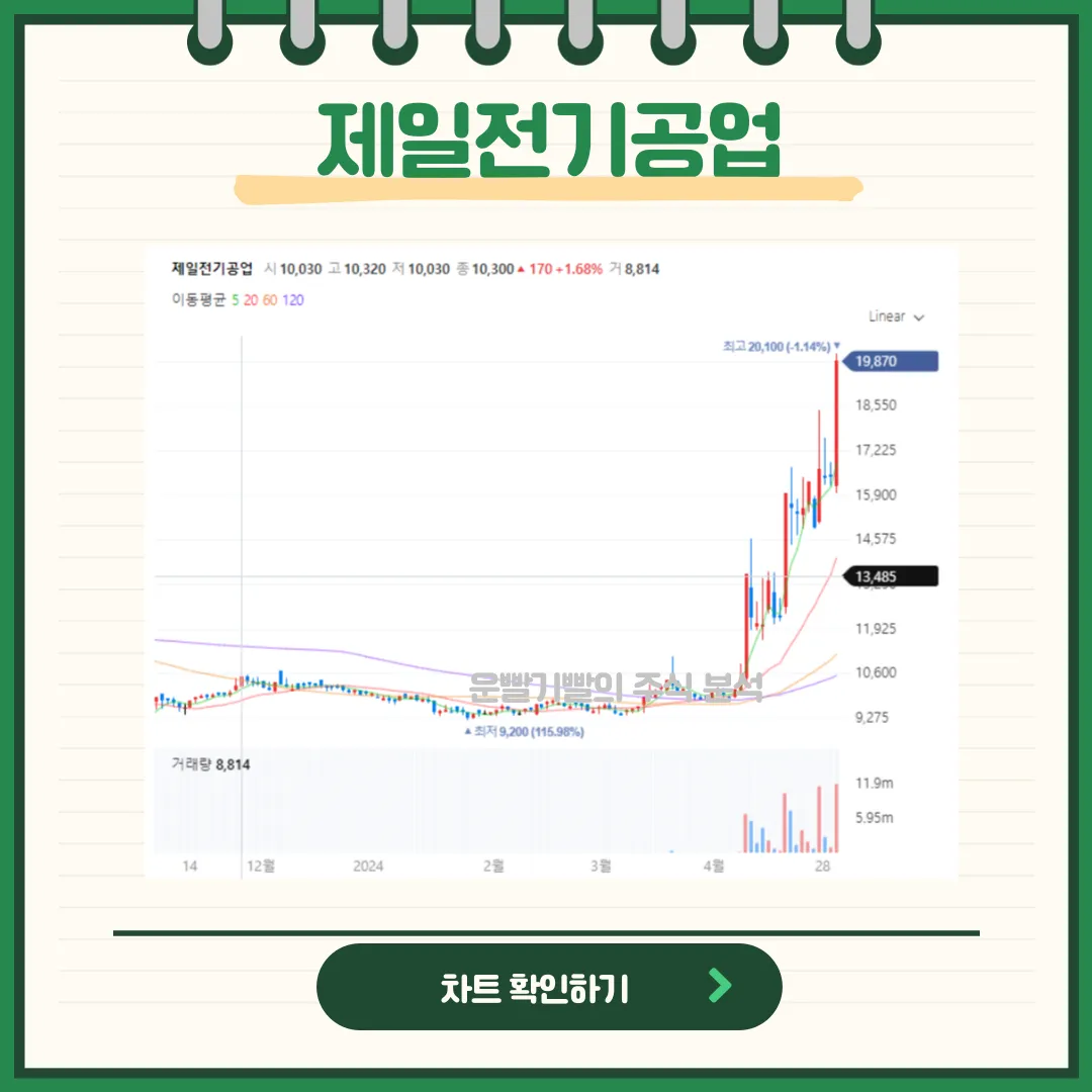 제일전기공업 일봉/월봉차트