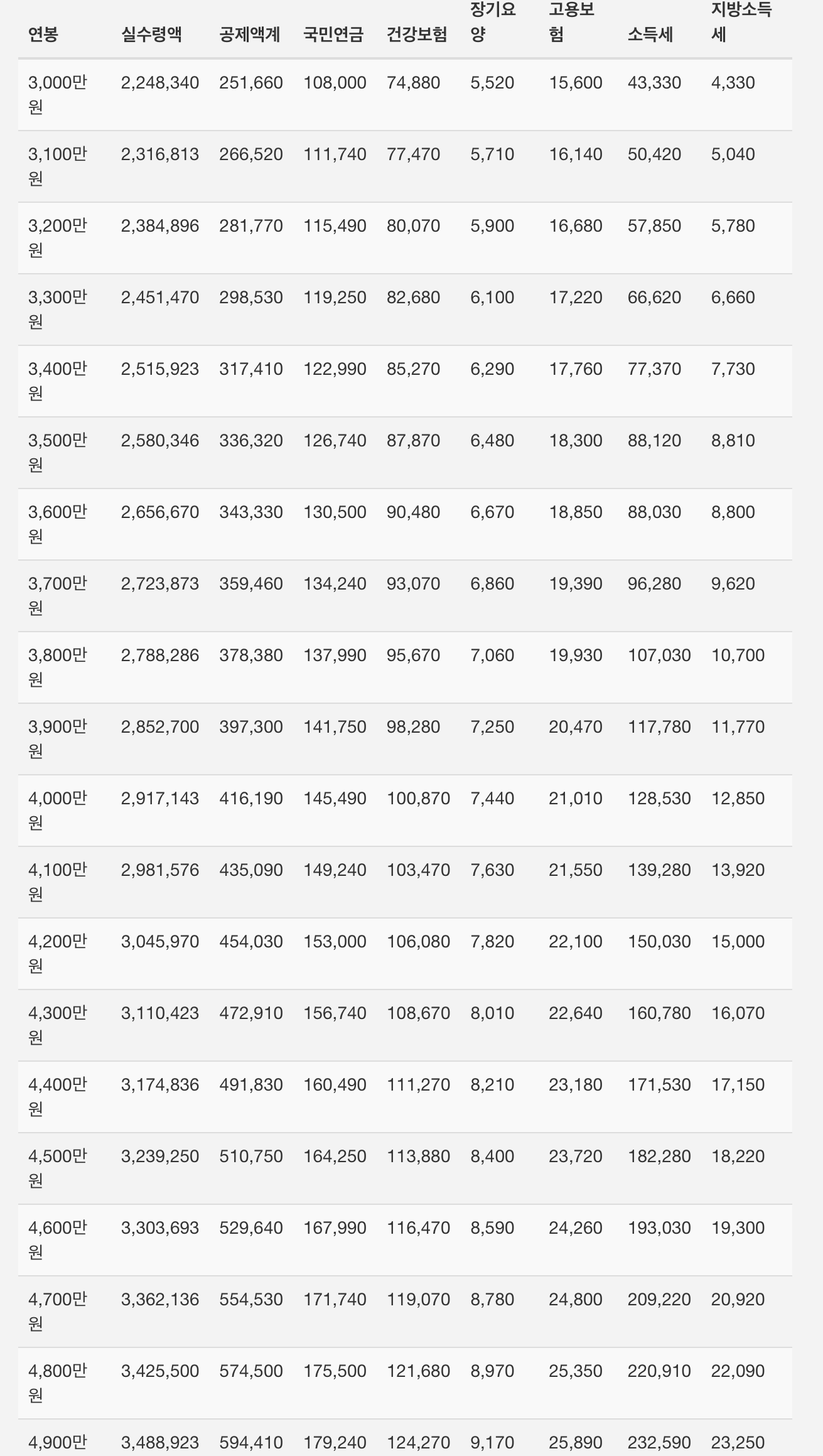 실수령액 확인하기
