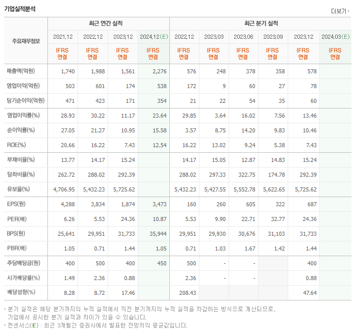 프로텍_실적