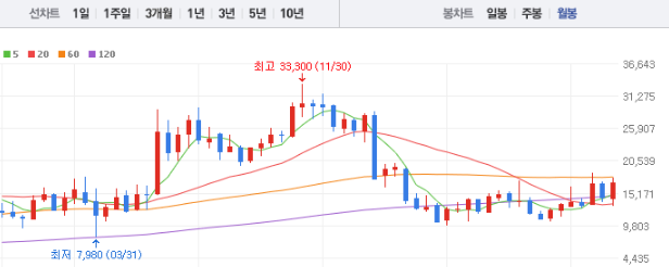 유니테스트 주가 전망 목표주가 배당금 확인하기