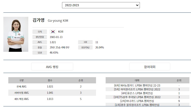 LPBA 김가영 당구선수 나이 프로필