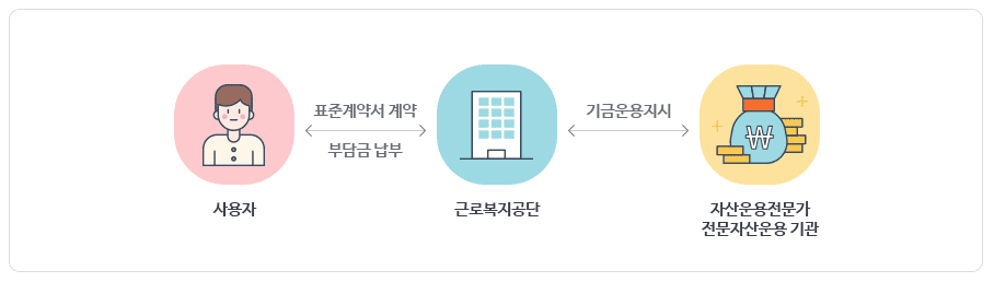 중소기업퇴직연금기금제도