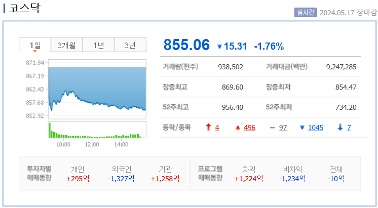 코스닥