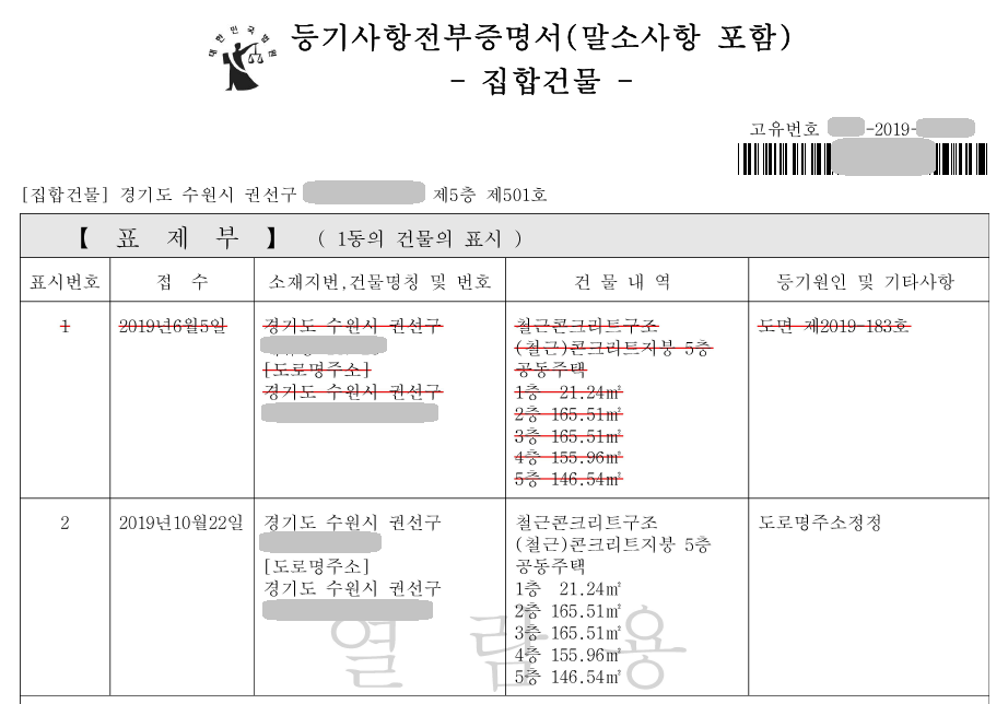 등기부등본 말소사항포함