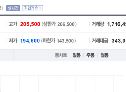 셀트리온 주가 전망