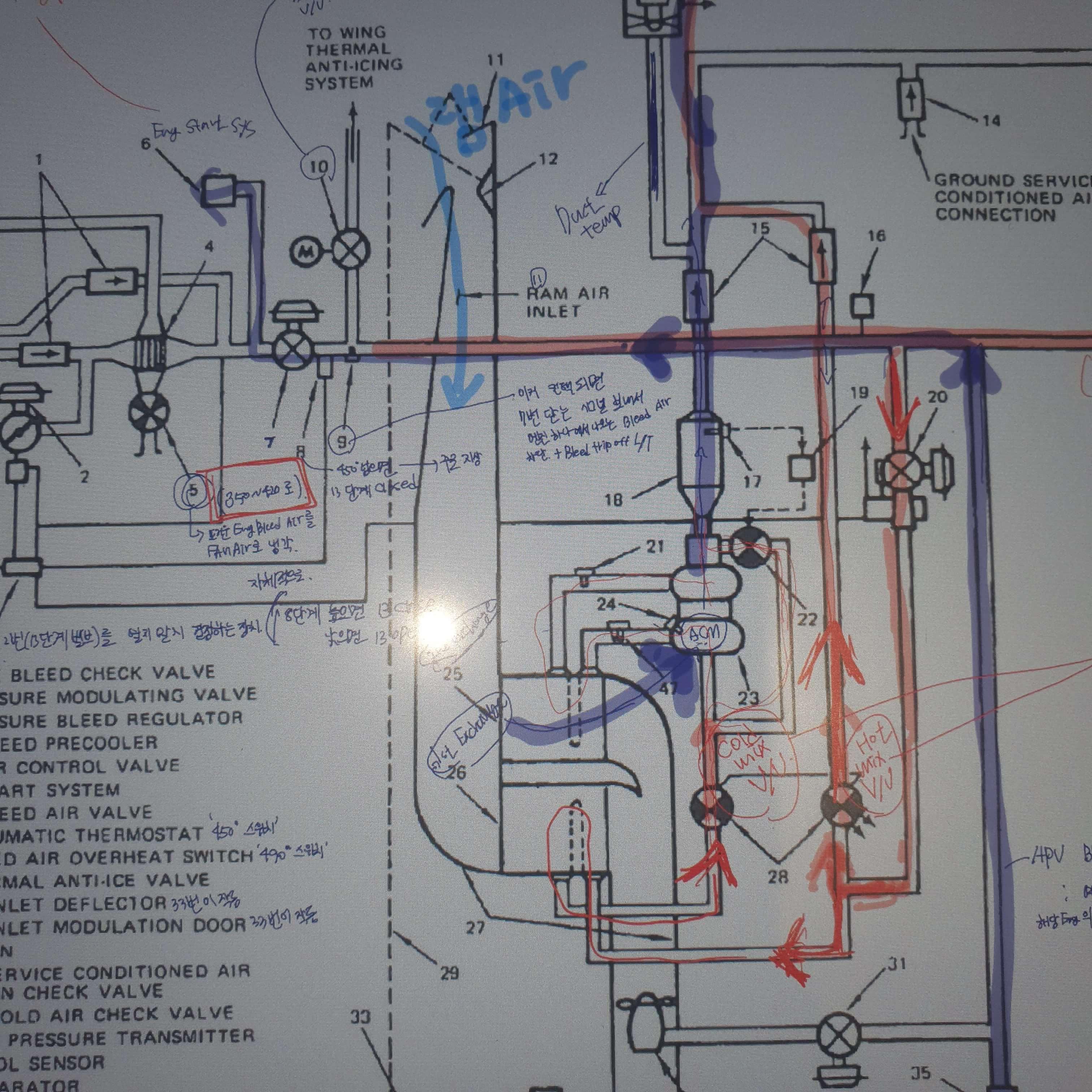 여압 계통 흐름도