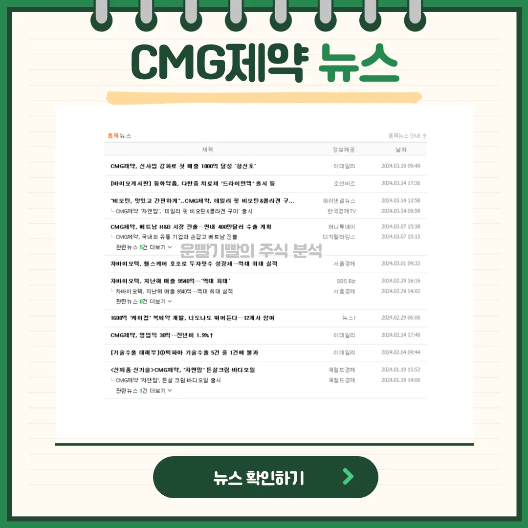 CMG제약 뉴스