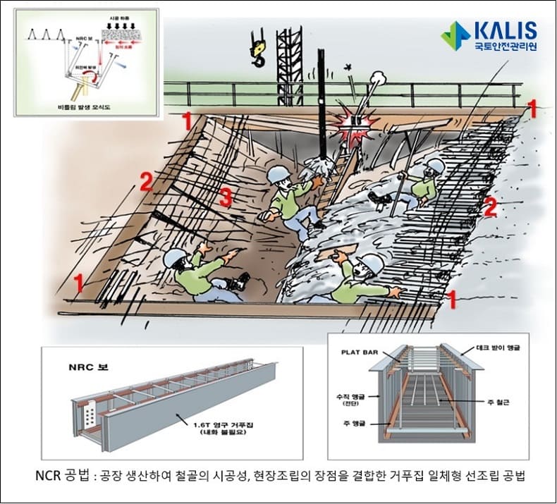"대전 주상복합 데크플레이트 붕괴사고 조사결과 발표" 국토안전관리원